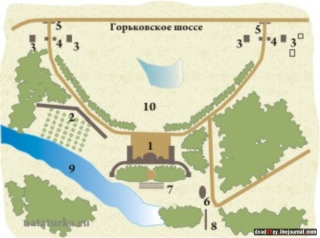 усадьба Горенки