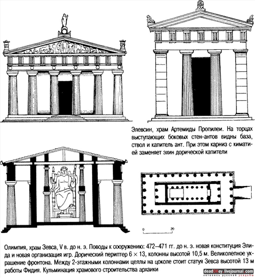 Дорический и тосканский ордера в усадьбах