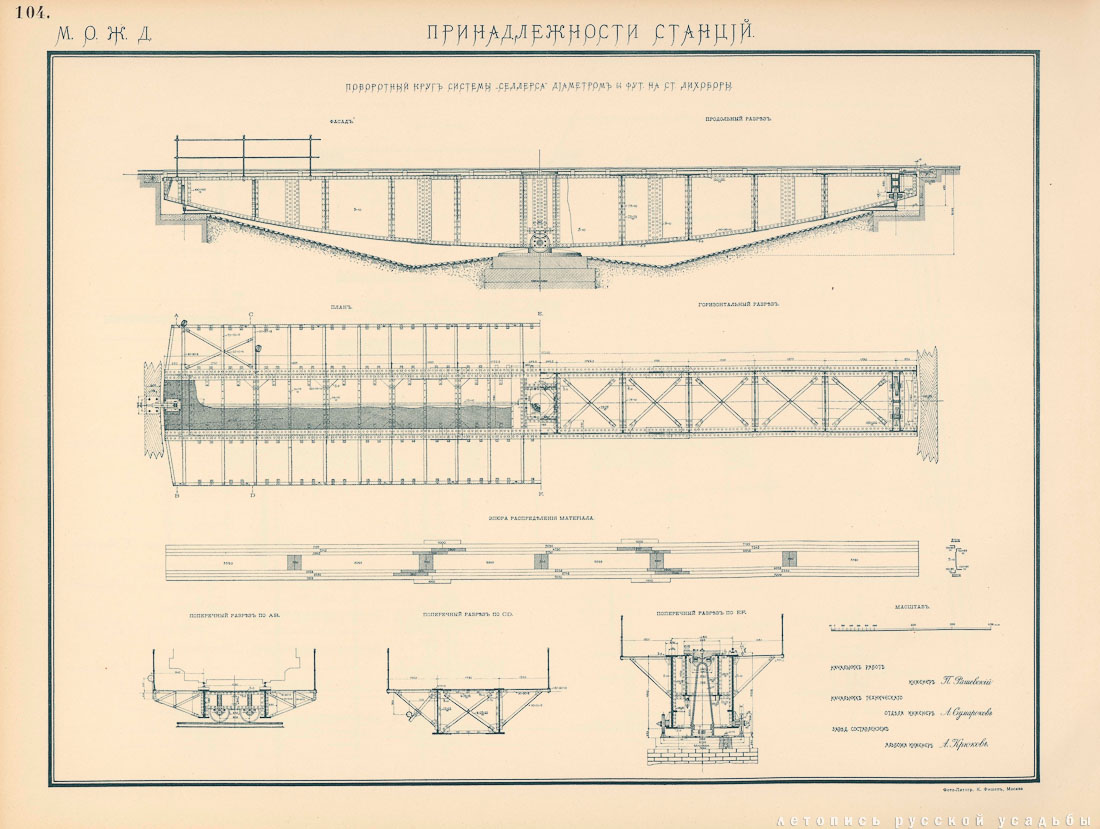 МКЖД. Возвращение истории. Паровозное депо Лихоборы.