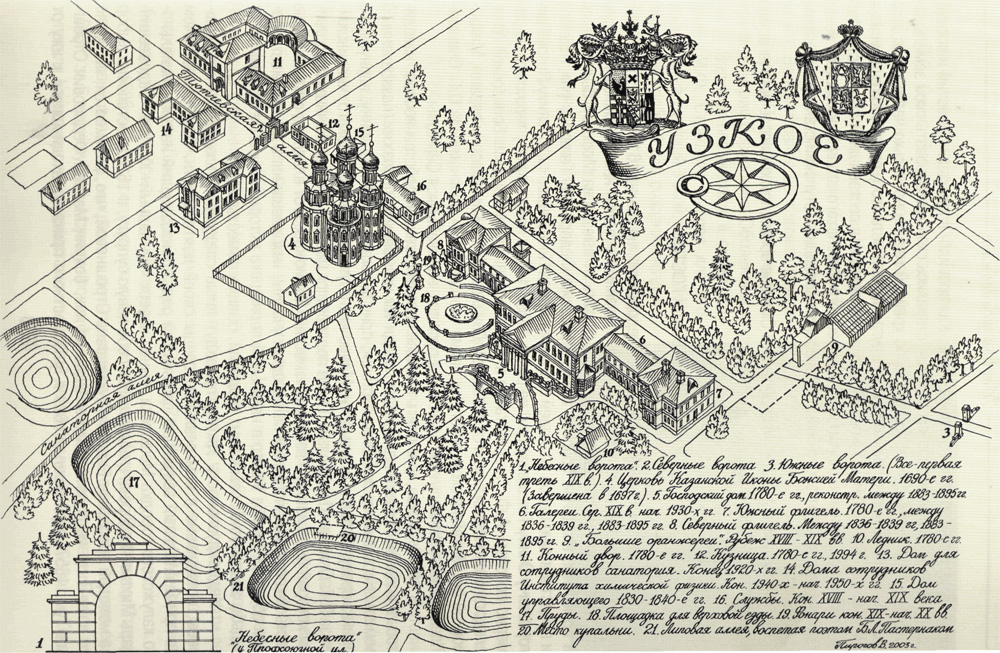 усадьба Узкое