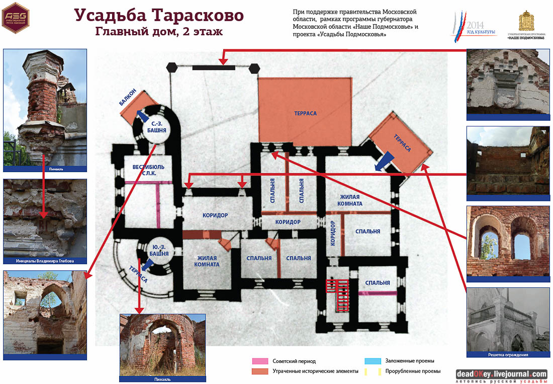 усадьба Тарасково, Каширский район, реставрация, ASG