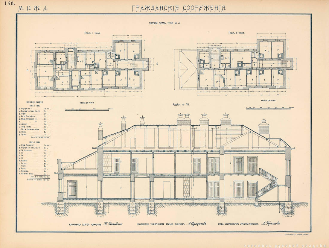 Станция Владыкино МКЖД, Москва