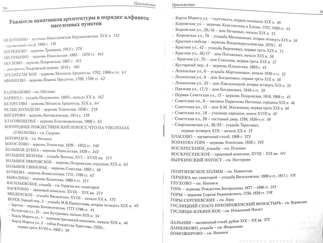 Памятники архитектуры Московской области. Выпуск 4