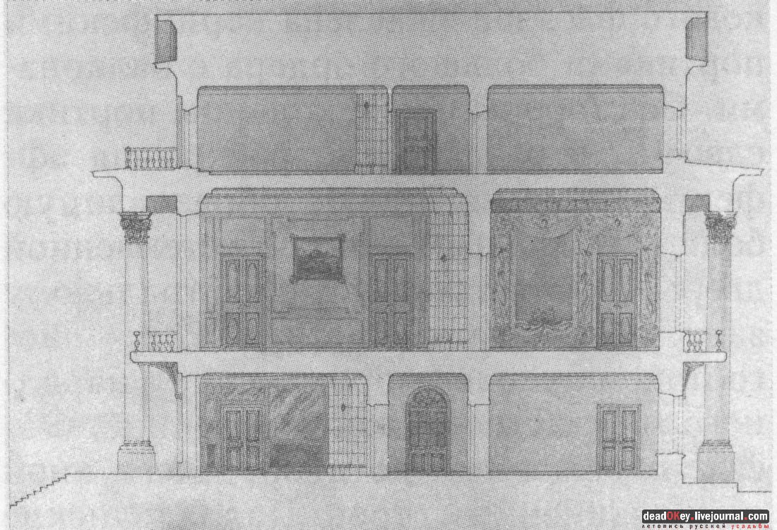 усадьба Зендиково