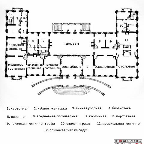 усадьба Кусково, аудиогид по Дворцу
