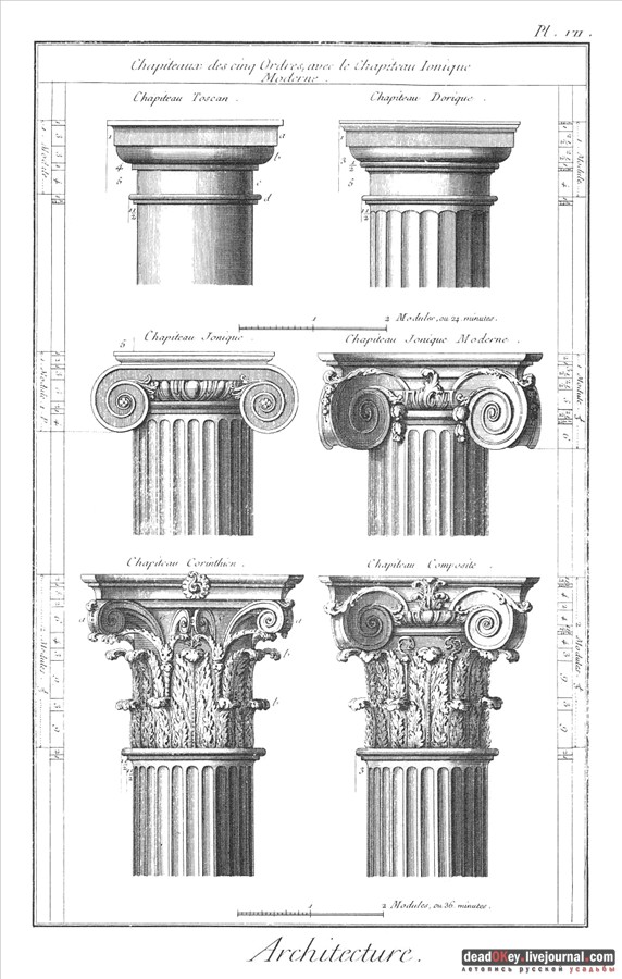 Ионический ордер в усадьбах