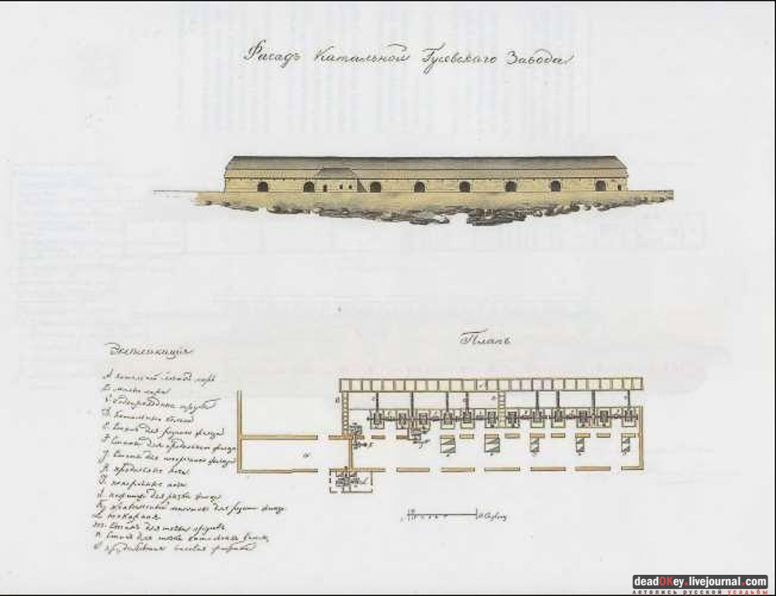 усадьба Баташевых, Гусь-Железный