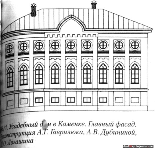 усадьба Мещерское