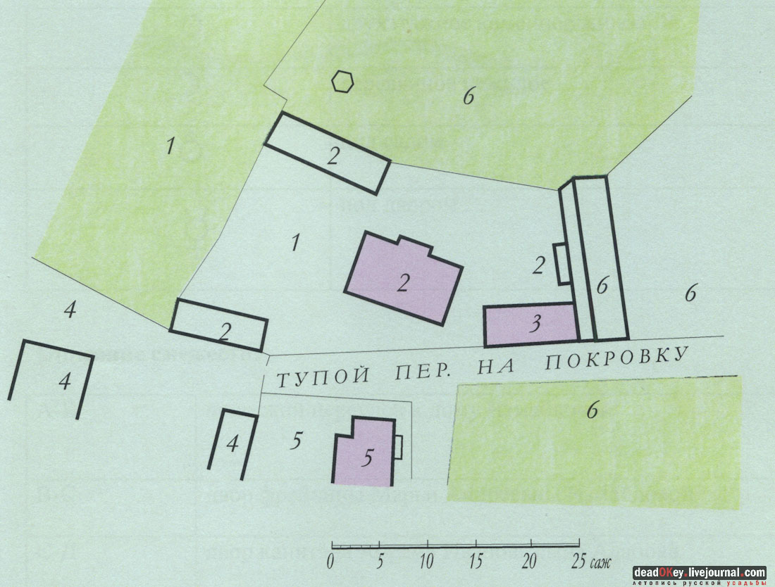 усадьба Тургеневых-Боткиных