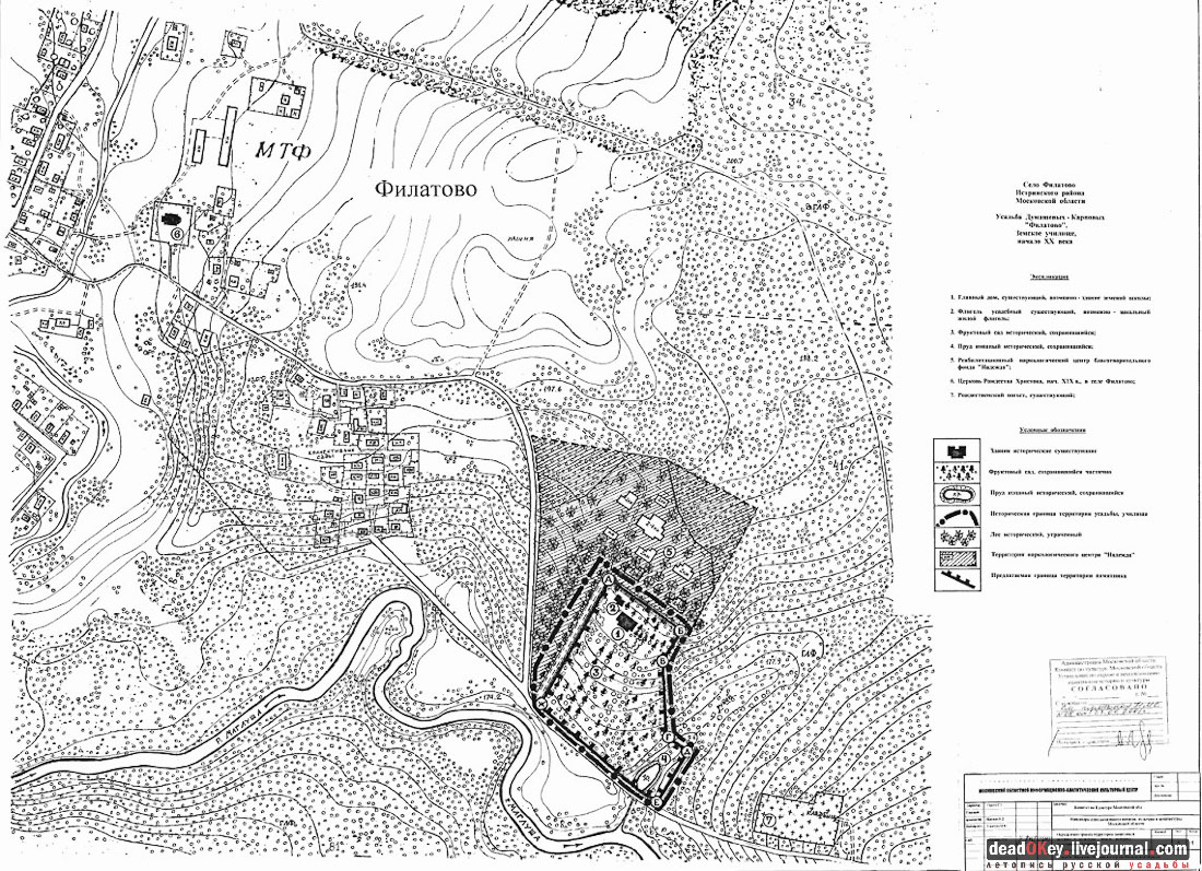 Усадьба Филатово