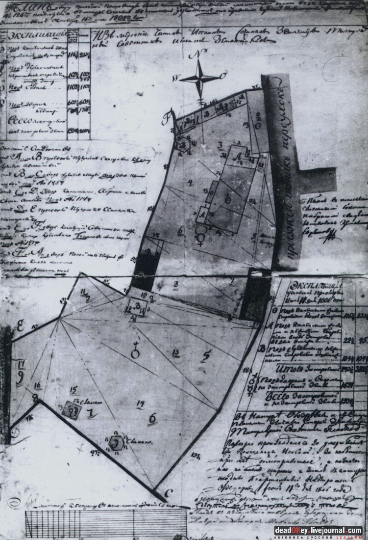 усадьба Тургеневых-Боткиных