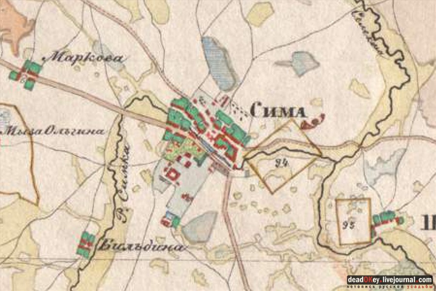 усадьба Сима