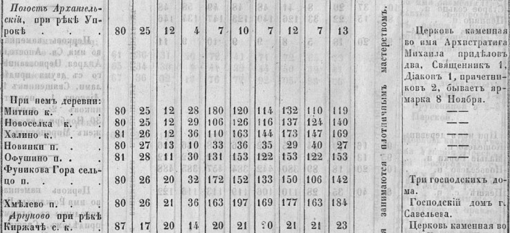 усадьба Хмелево