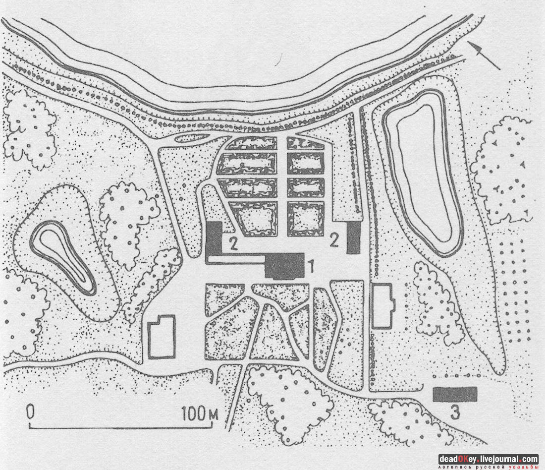 усадьба Сонино