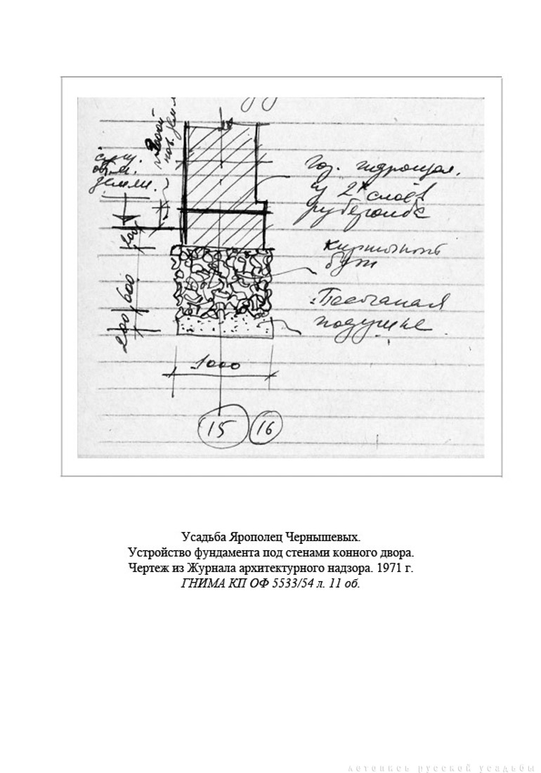 Свод памятников архитектуры и монументального искусства России: Тверская область, часть 1