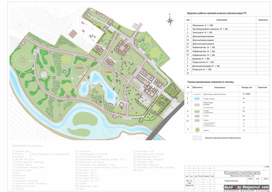 усадьба Талицы