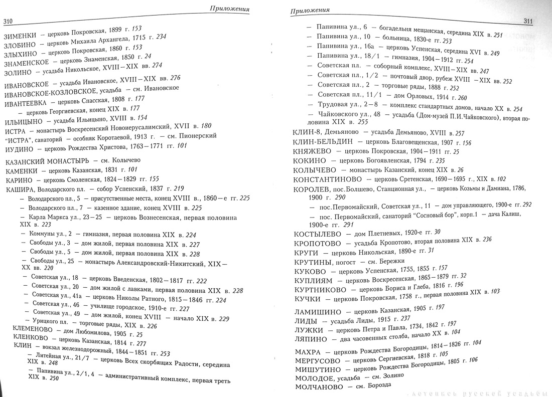 Памятники архитектуры Московской области. Выпуск 2