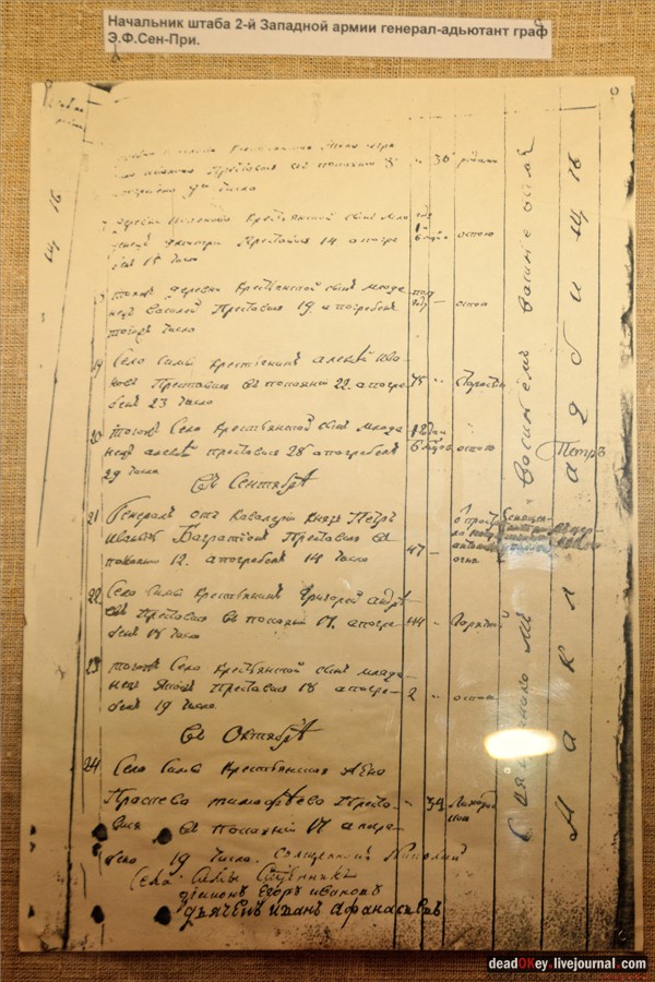 усадьба Сима