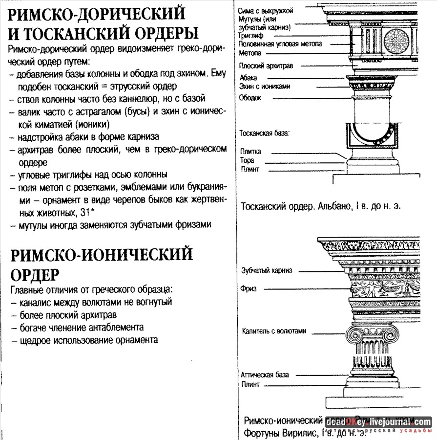 Ионический ордер в усадьбах