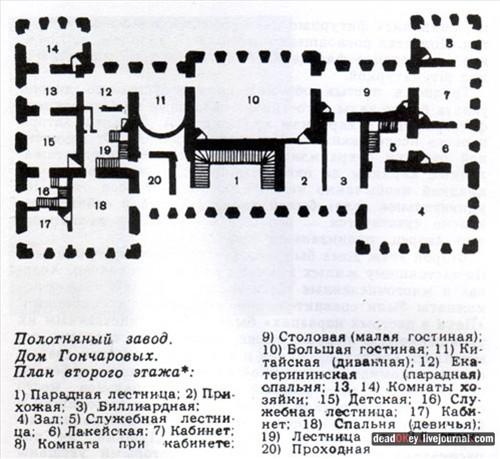 усадьба Полотняный Завод Гончаровых, музей