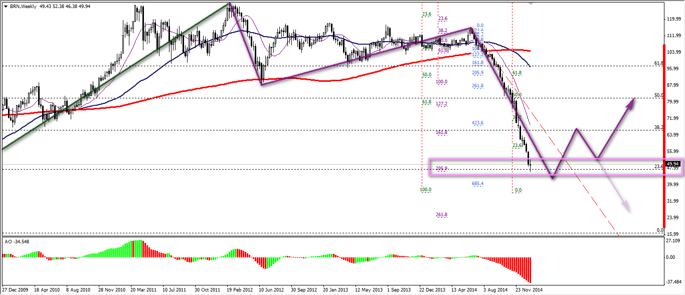 График (нажмите для увеличения)