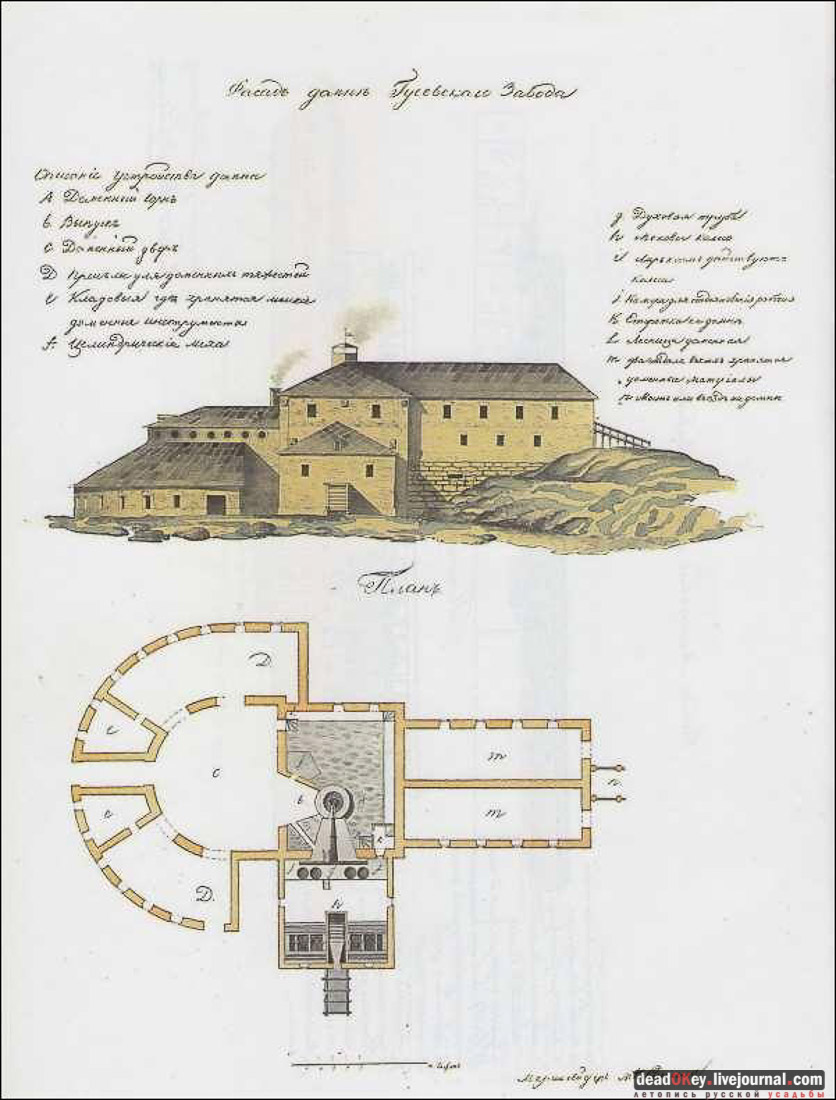 усадьба Баташевых, Гусь-Железный
