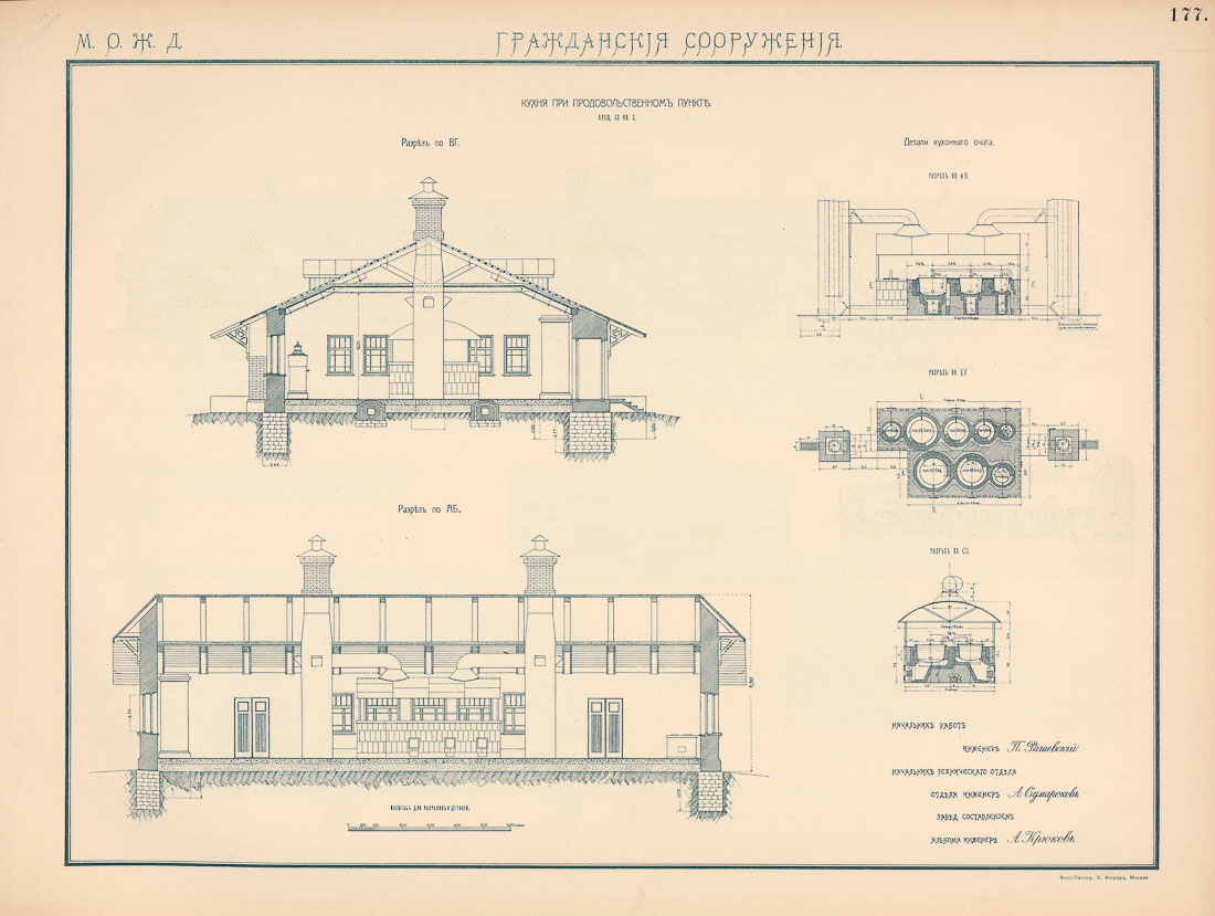 МКЖД. Возвращение истории. Военно-продовольственные пункты.