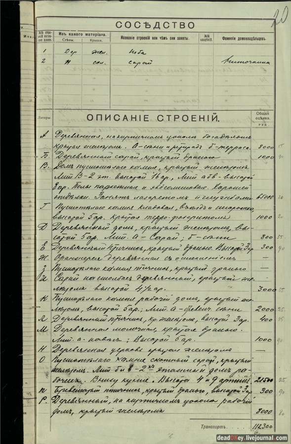 усадьба Городищи (проект восстановления)