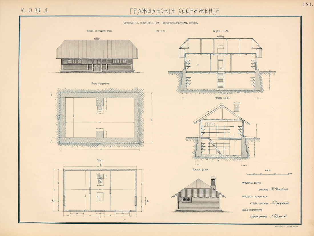 МКЖД. Возвращение истории. Военно-продовольственные пункты.