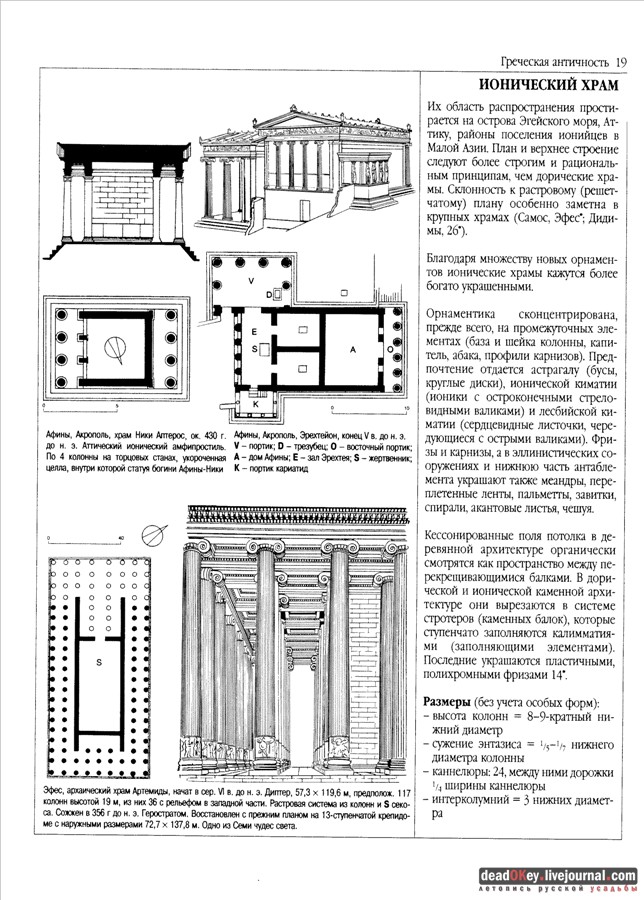 Ионический ордер в усадьбах
