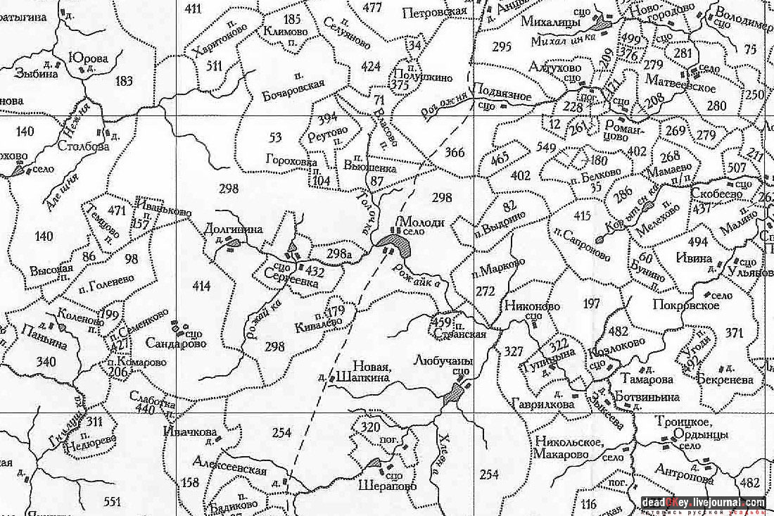 Усадьба Молоди