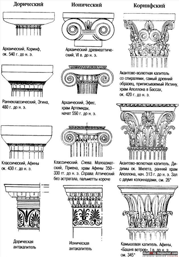 Дорический и тосканский ордера в усадьбах