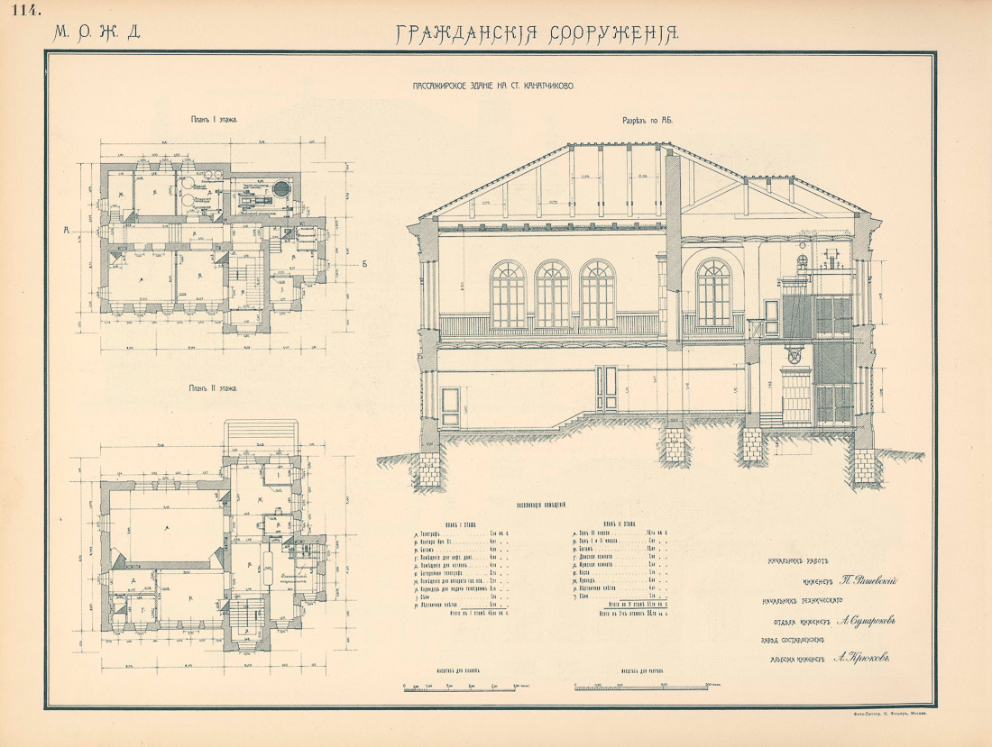 Станция Канатчиково, МКЖД, МЦК. Возвращение истории