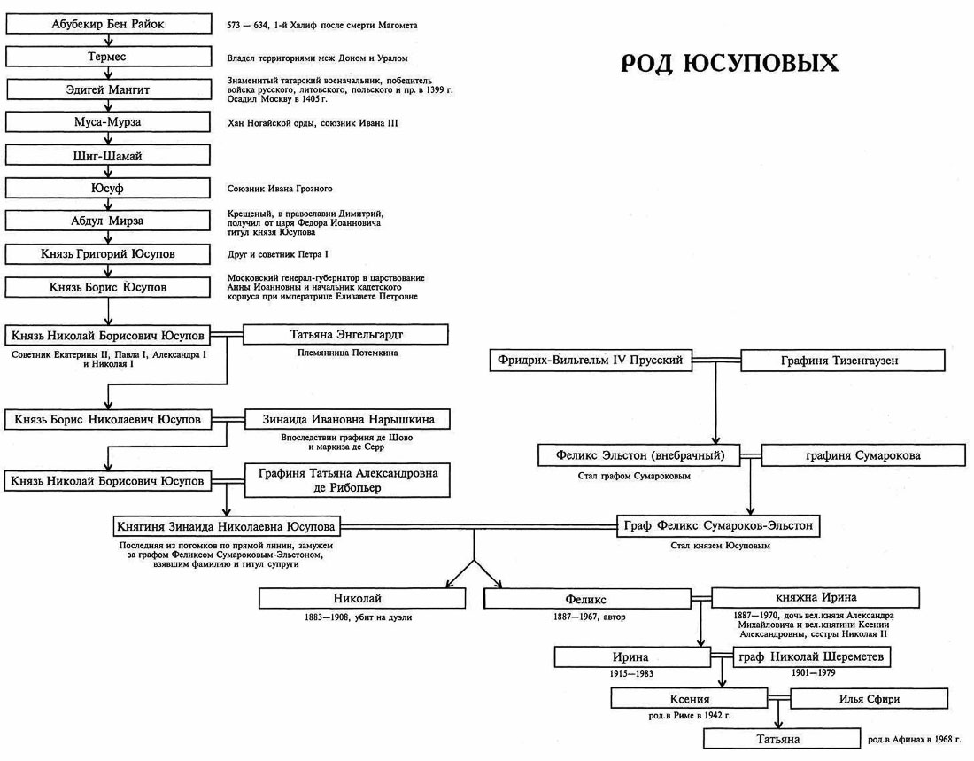 Юсуповский дворец в Кореизе, Крым