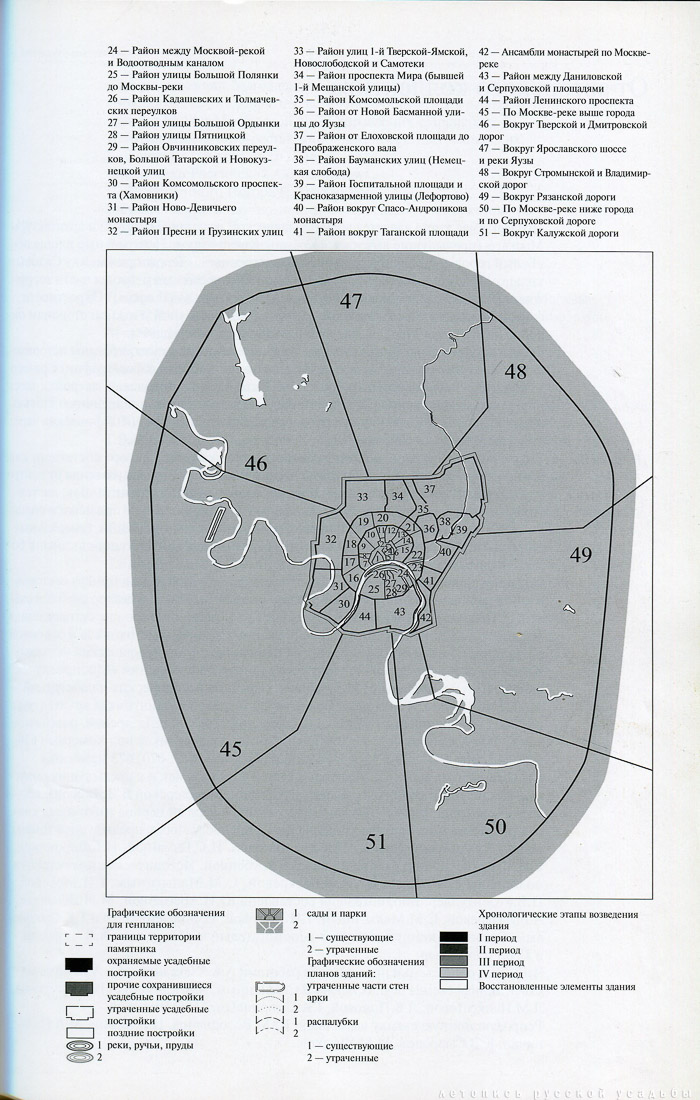 Памятники архитектуры Москвы. Окрестности старой Москвы (Юго-восточная и южная части территории от Камер-Коллежского вала до нынешней границы города).