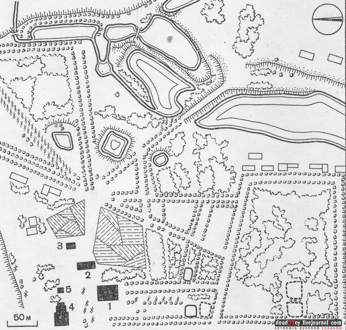 Усадьба Молоди