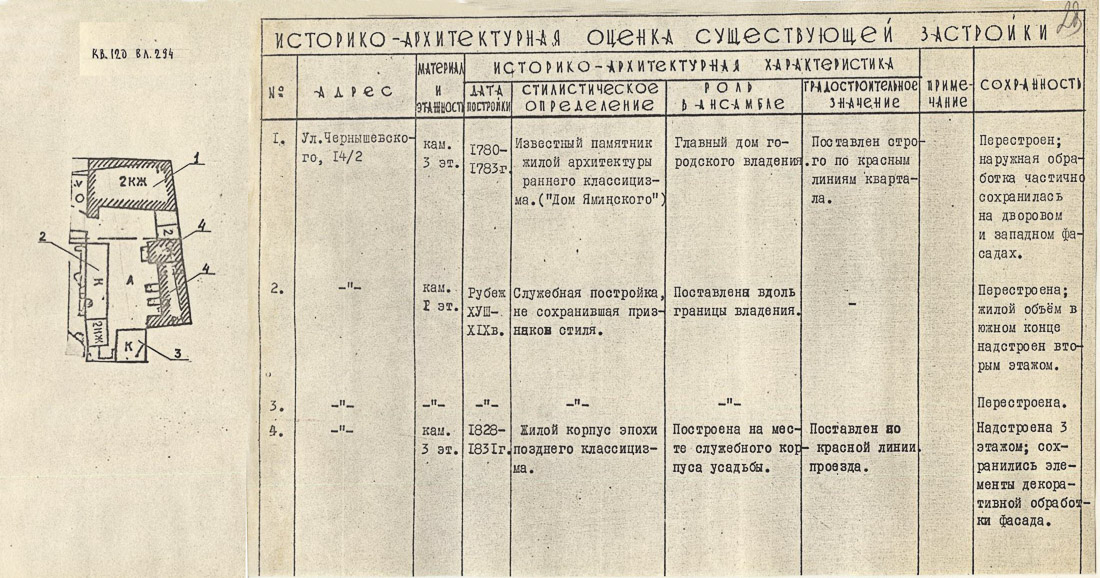усадьба Эминского, Москва, ул. Покровка, дом 14/2, строение 1