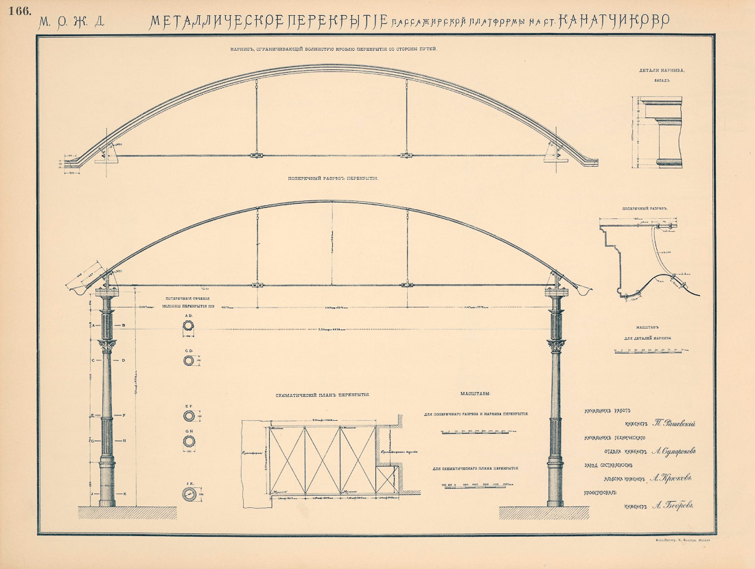 Станция Канатчиково, МКЖД, МЦК. Возвращение истории