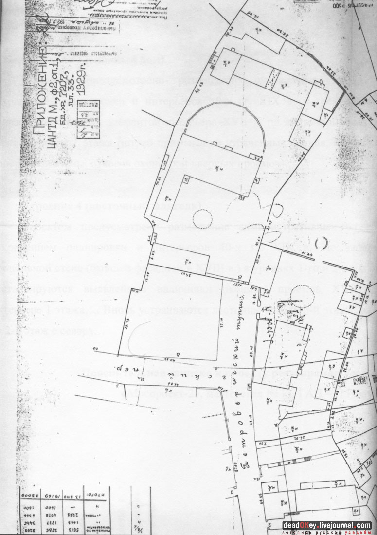 усадьба Тургеневых-Боткиных