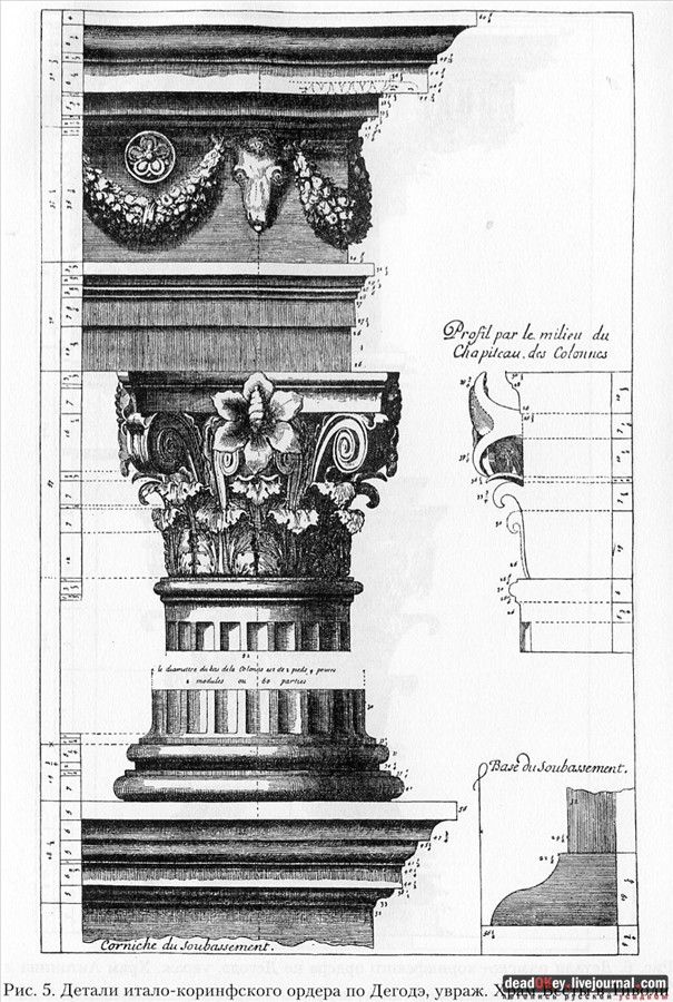 Коринфский ордер в усадьбах