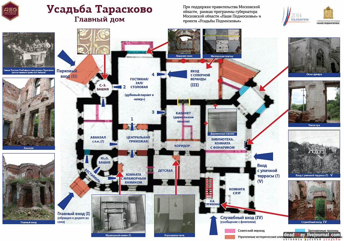 усадьба Тарасково, Каширский район, реставрация, ASG