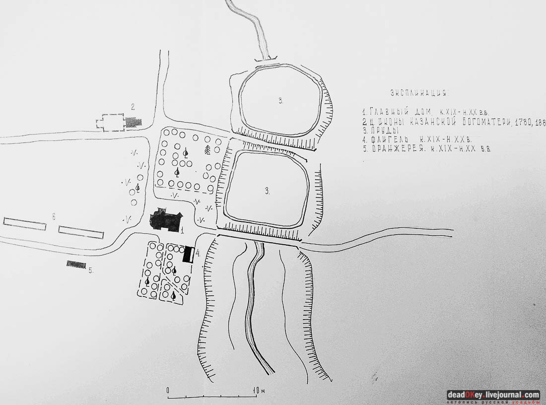 усадьба Тарасково, Каширский район, реставрация, ASG