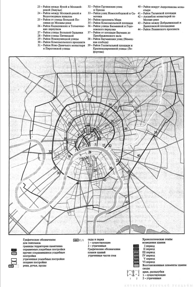 Памятники архитектуры Москвы. Земляной город.