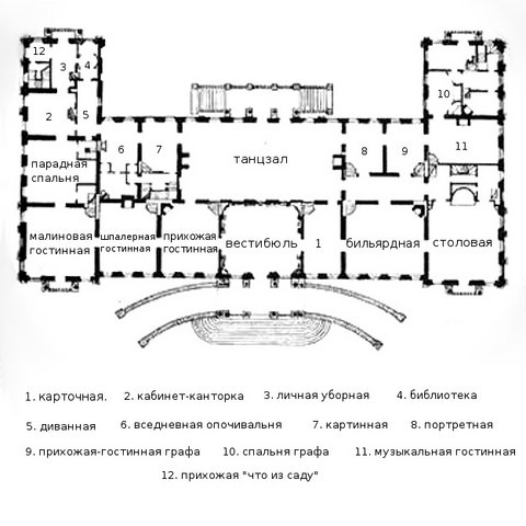 усадьба Кусково, интерьеры Дворца