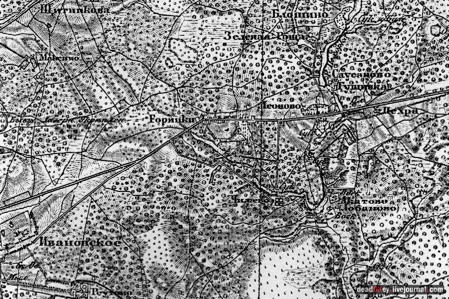 усадьба Горенки