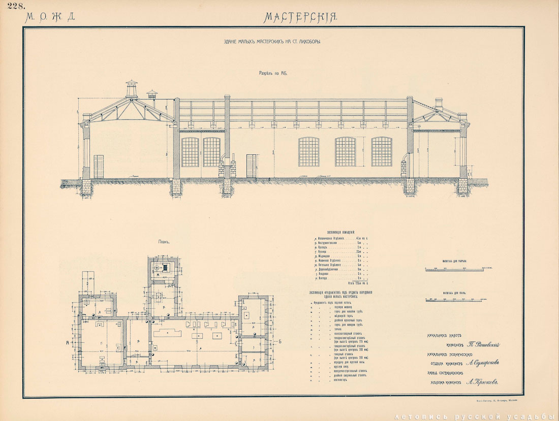 МКЖД. Возвращение истории. Паровозное депо Лихоборы.