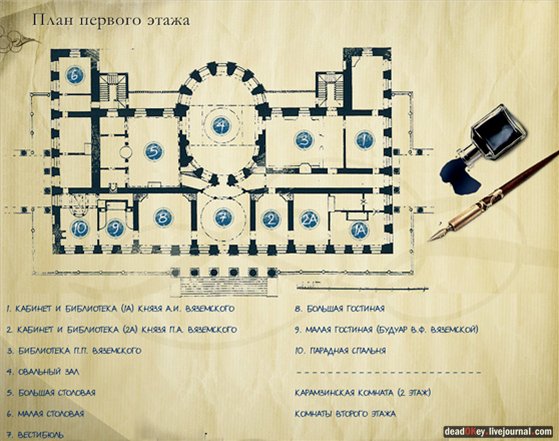 усадьба Остафьево