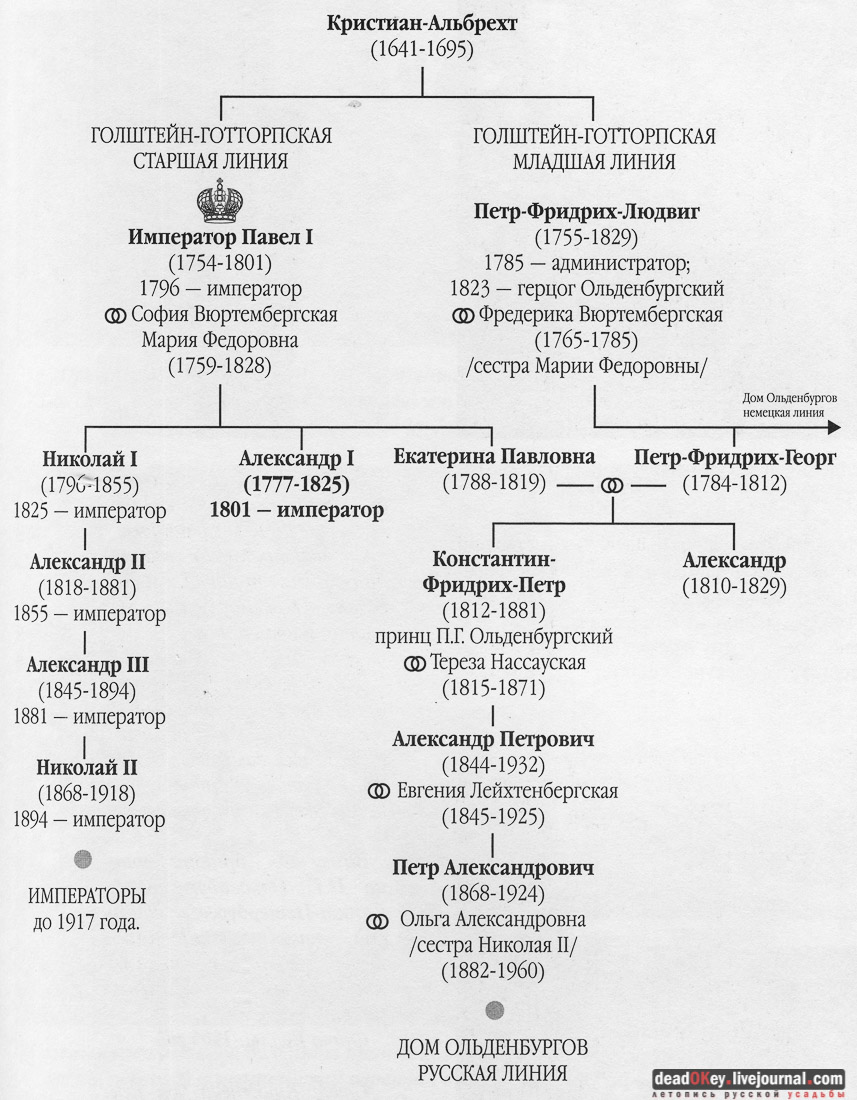 усадьба Рамонь