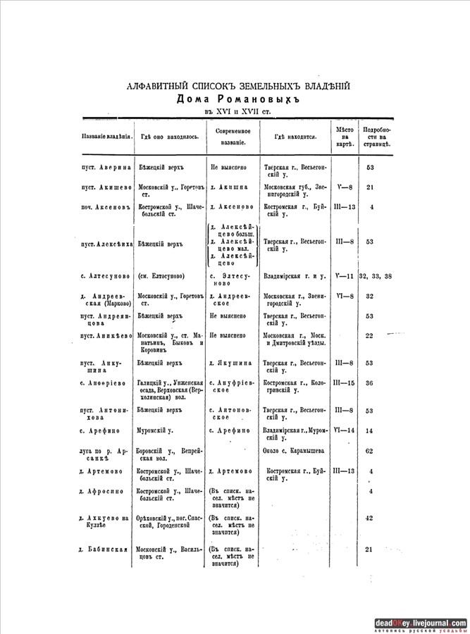 Книга Земельные владения дома Романовых в XVI и XVII ст.