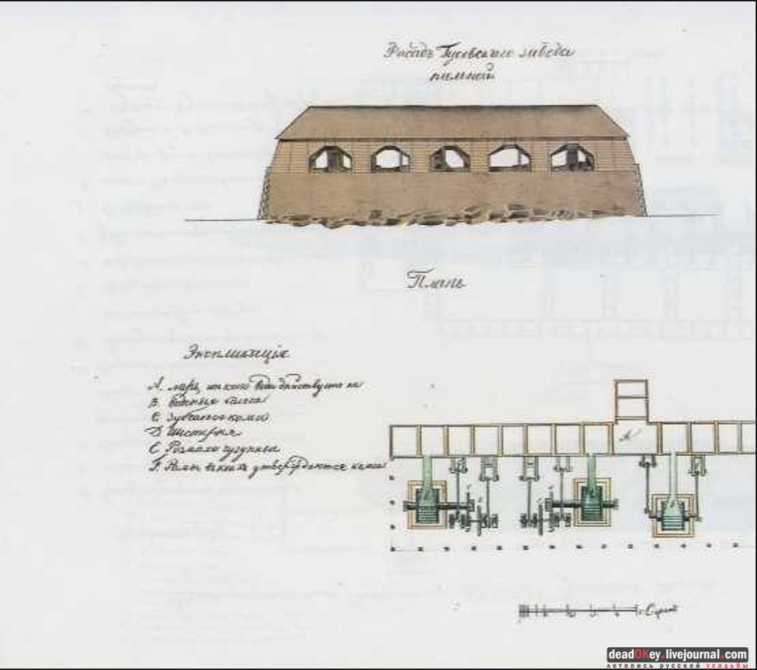 усадьба Баташевых, Гусь-Железный